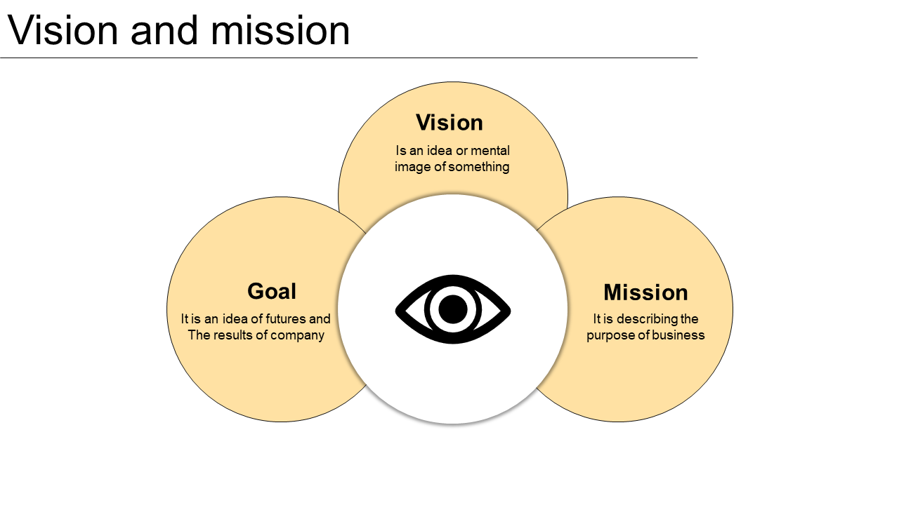 vision and mission ppt presentations-vision and mission-yellow